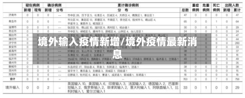 境外输入疫情新增/境外疫情最新消息-第1张图片