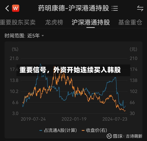 重要信号	，外资开始连续买入韩股-第2张图片