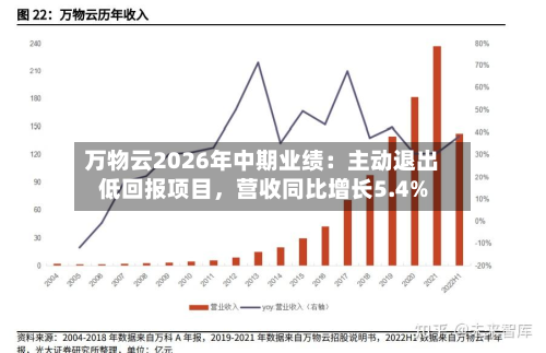 万物云2026年中期业绩：主动退出低回报项目，营收同比增长5.4%-第2张图片