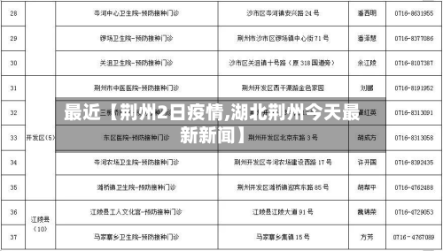 最近【荆州2日疫情,湖北荆州今天最新新闻】-第1张图片