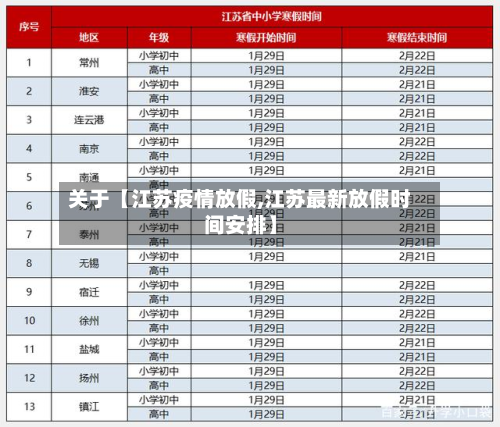 关于【江苏疫情放假,江苏最新放假时间安排】-第1张图片