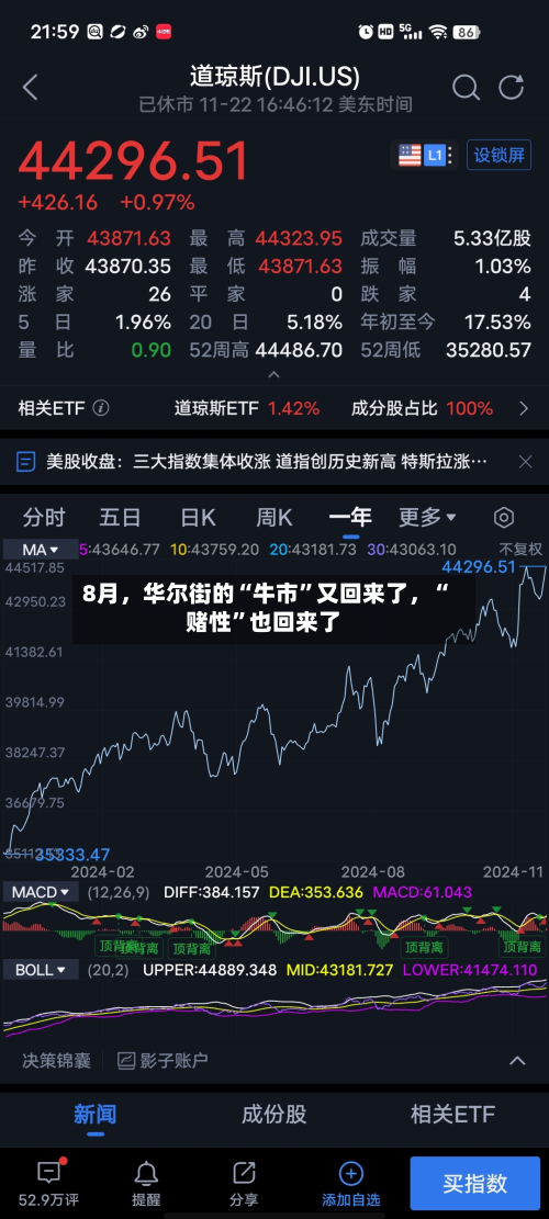 8月，华尔街的“牛市	”又回来了	，“赌性”也回来了-第1张图片