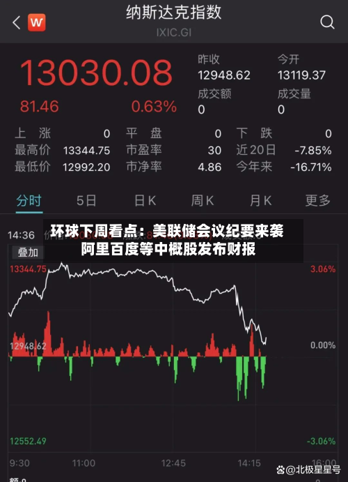 环球下周看点:美联储会议纪要来袭 阿里百度等中概股发布财报-第1张图片