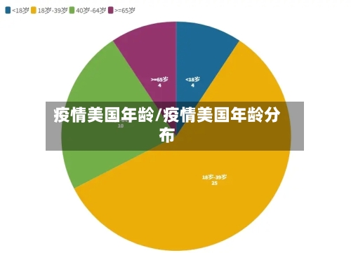 疫情美国年龄/疫情美国年龄分布-第1张图片