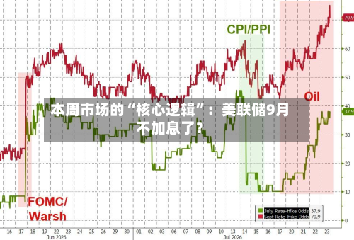 本周市场的“核心逻辑”：美联储9月不加息了？-第1张图片