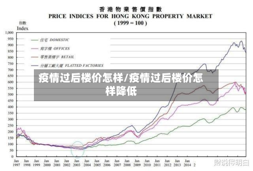 疫情过后楼价怎样/疫情过后楼价怎样降低-第1张图片