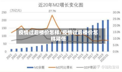 疫情过后楼价怎样/疫情过后楼价怎样降低-第2张图片