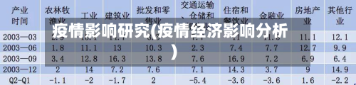 疫情影响研究(疫情经济影响分析)-第1张图片