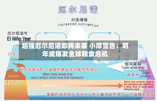 超强厄尔尼诺即将来袭 小摩警告:明年或爆发全球粮食危机-第1张图片