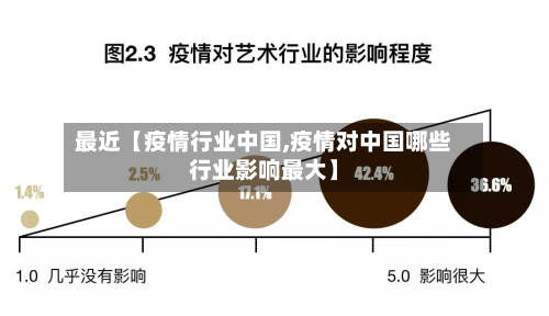 最近【疫情行业中国,疫情对中国哪些行业影响最大】-第2张图片