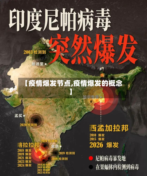 【疫情爆发节点,疫情爆发的概念】-第2张图片