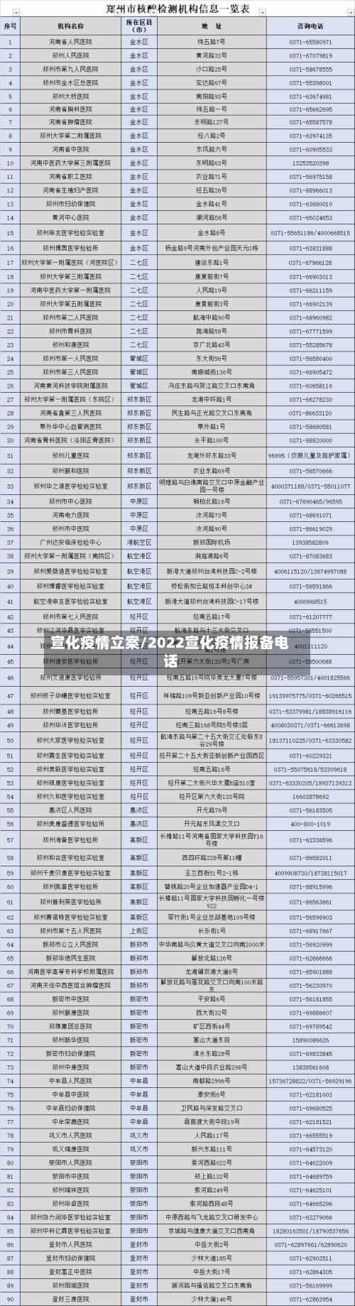 宣化疫情立案/2022宣化疫情报备电话-第3张图片