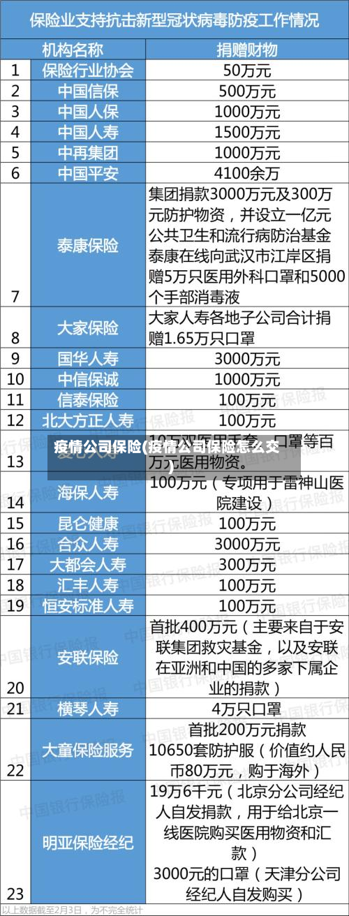 疫情公司保险(疫情公司保险怎么交)-第1张图片