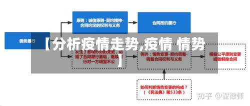 【分析疫情走势,疫情 情势】-第2张图片