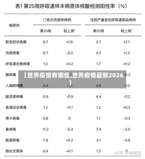 【世界疫情有哪些,世界疫情最新2026】-第1张图片