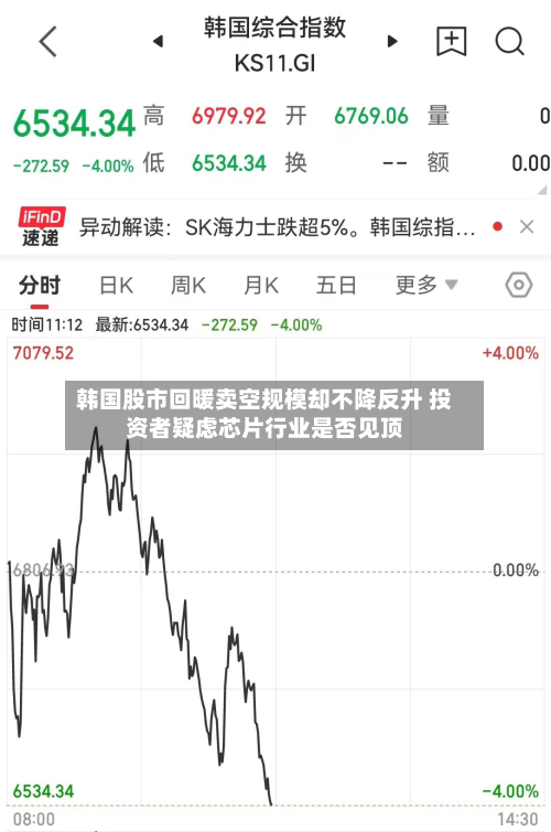 韩国股市回暖卖空规模却不降反升 投资者疑虑芯片行业是否见顶-第1张图片