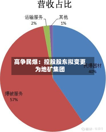 高争民爆：控股股东拟变更为地矿集团-第2张图片