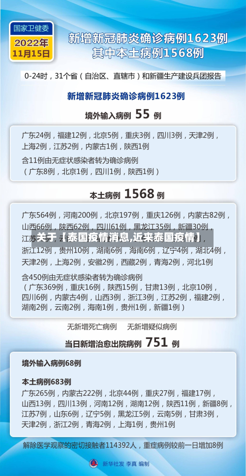 关于【泰国疫情消息,近来泰国疫情】-第2张图片