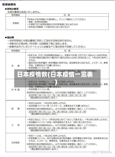 日本疫情数(日本疫情一览表)-第2张图片