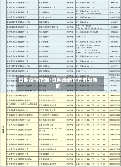 日照疫情措施/日照最新官方消息新闻-第1张图片