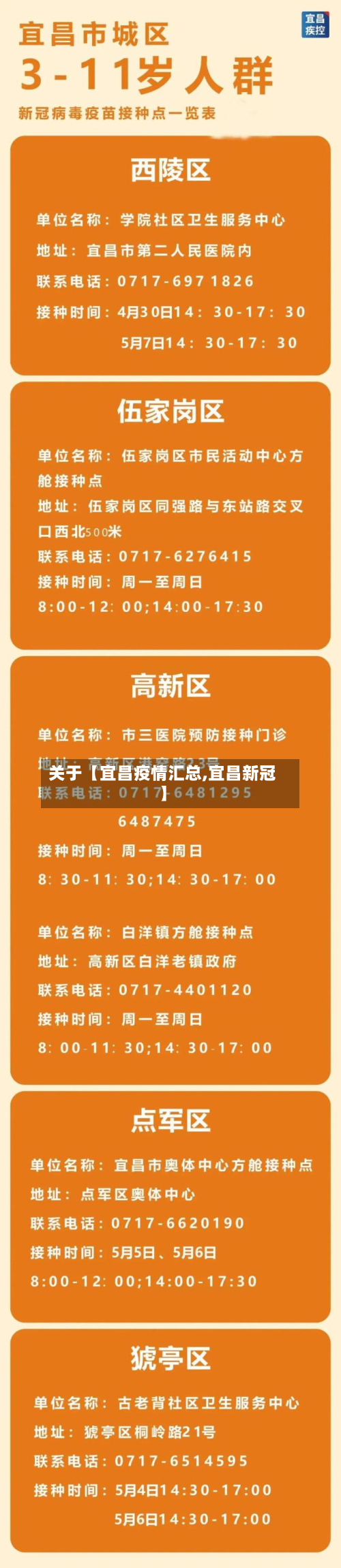 关于【宜昌疫情汇总,宜昌新冠】-第1张图片