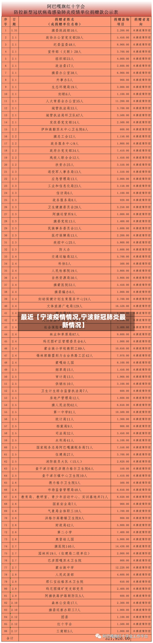 最近【宁波疫情情况,宁波新冠肺炎最新情况】-第1张图片