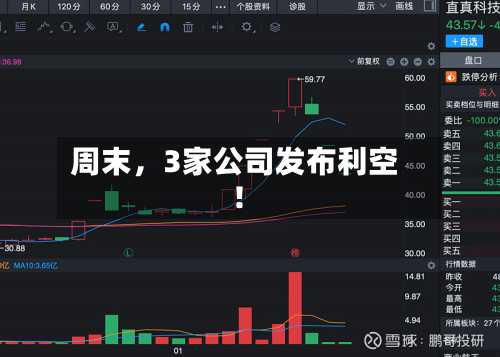 周末，3家公司发布利空！-第2张图片