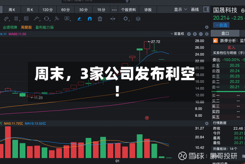 周末，3家公司发布利空！-第1张图片