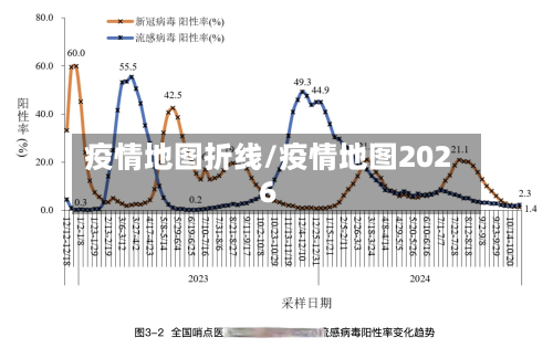 疫情地图折线/疫情地图2026-第1张图片