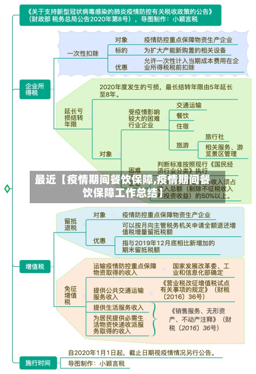 最近【疫情期间餐饮保障,疫情期间餐饮保障工作总结】-第3张图片