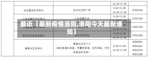 最近【最新疫情洛阳,洛阳今天最新通知】-第1张图片