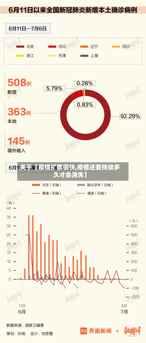 关于【疫情扩散很快,疫情还要持续多久才会消失】-第1张图片