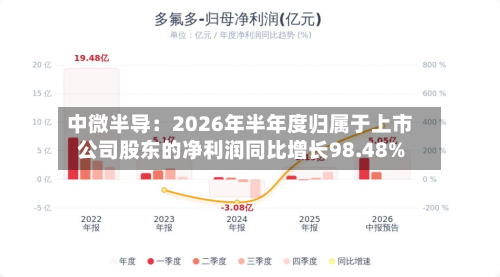 中微半导：2026年半年度归属于上市公司股东的净利润同比增长98.48%-第3张图片