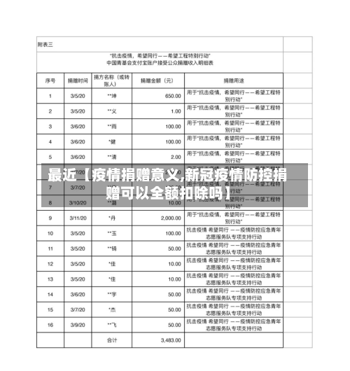 最近【疫情捐赠意义,新冠疫情防控捐赠可以全额扣除吗】-第1张图片