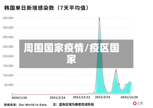 周围国家疫情/疫区国家-第3张图片