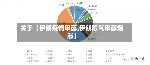 关于【伊朗疫情甲醇,伊朗限气甲醇爆涨】-第2张图片