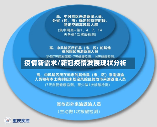 疫情新需求/新冠疫情发展现状分析-第1张图片