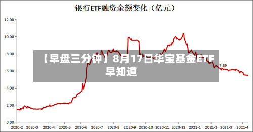 【早盘三分钟】8月17日华宝基金ETF早知道-第1张图片
