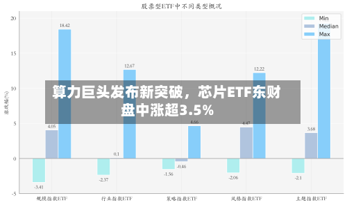 算力巨头发布新突破，芯片ETF东财盘中涨超3.5%-第1张图片