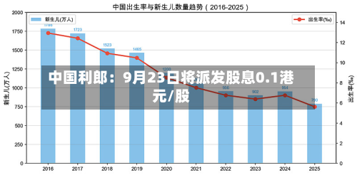 中国利郎：9月23日将派发股息0.1港元/股-第1张图片