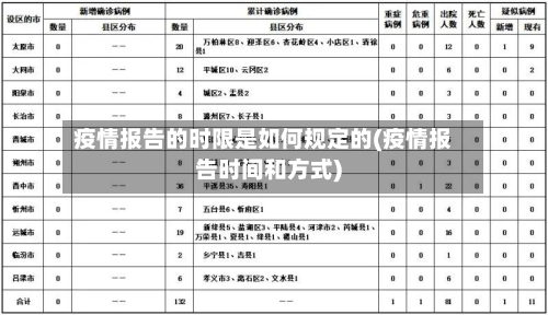 疫情报告的时限是如何规定的(疫情报告时间和方式)-第1张图片