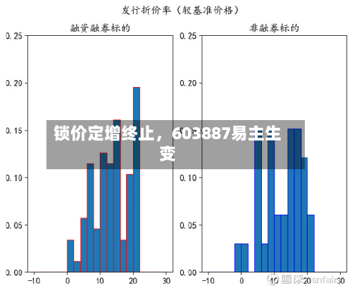 锁价定增终止，603887易主生变-第2张图片