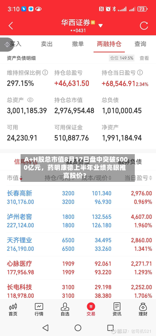 A+H股总市值8月17日盘中突破5000亿元	，药明康德上半年业绩亮眼推高股价？-第2张图片