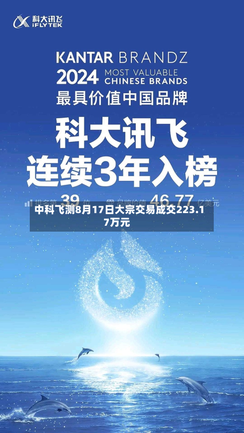 中科飞测8月17日大宗交易成交223.17万元-第2张图片