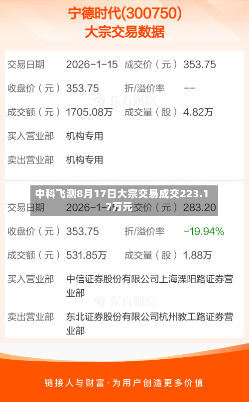中科飞测8月17日大宗交易成交223.17万元-第1张图片