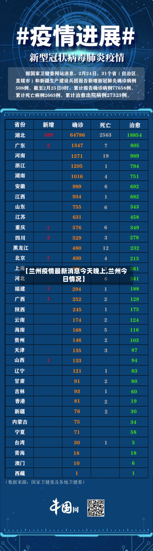 【兰州疫情最新消息今天晚上,兰州今日情况】-第1张图片