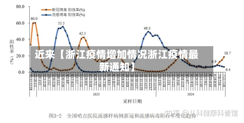近来【浙江疫情增加情况浙江疫情最新通知】-第3张图片