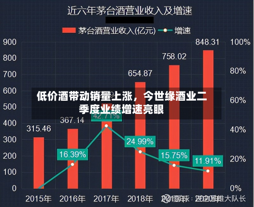 低价酒带动销量上涨，今世缘酒业二季度业绩增速亮眼-第1张图片