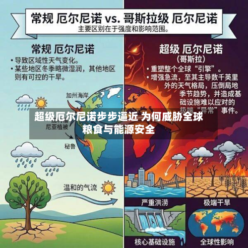 超级厄尔尼诺步步逼近 为何威胁全球粮食与能源安全-第3张图片