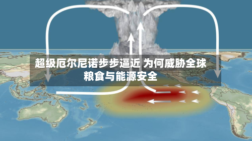 超级厄尔尼诺步步逼近 为何威胁全球粮食与能源安全-第1张图片